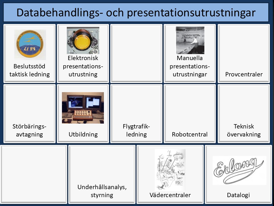 Val av databehandling- och presentationsutrustning