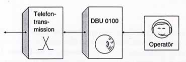 DBU 0100