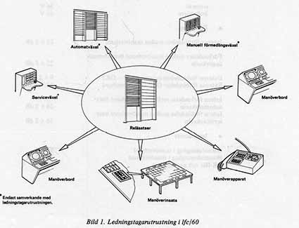 Ledningstagarutrustning