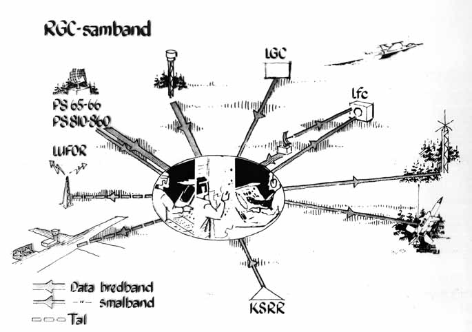 rrgc_samband