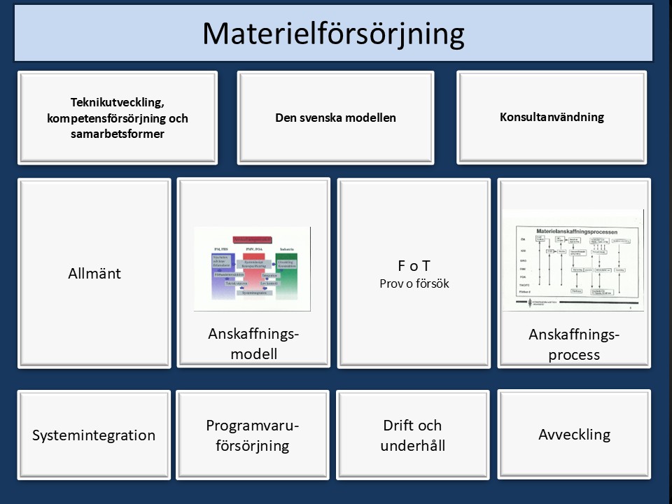 Val av materielförsörjning