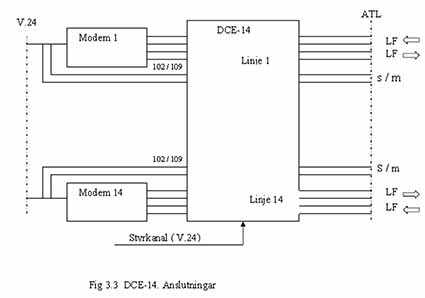 DCE-14 anslutningar