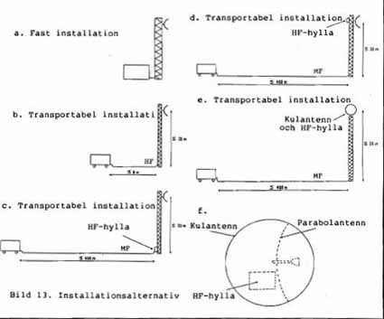 Installationsalternativ