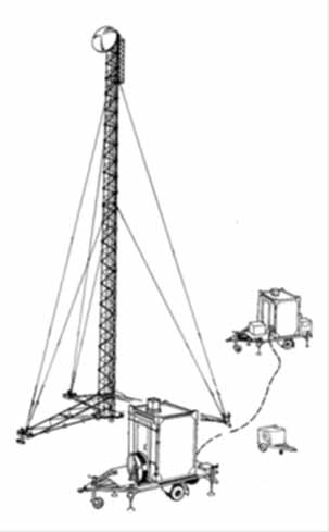 System miloradiolänk (RL 721/TM 131